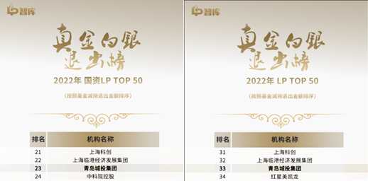 开云官方地址_开云（中国）城投集团蝉联“LP真金白银退出榜”TOP 50